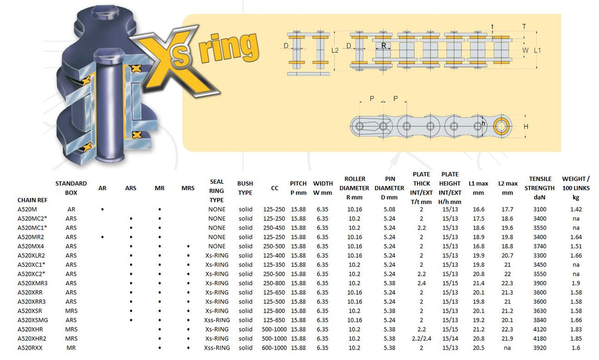 AFAM Premium XS-ring super reinforced Gold chain, 520 pitch, 98 links for 14/39-41 15/38-39 links