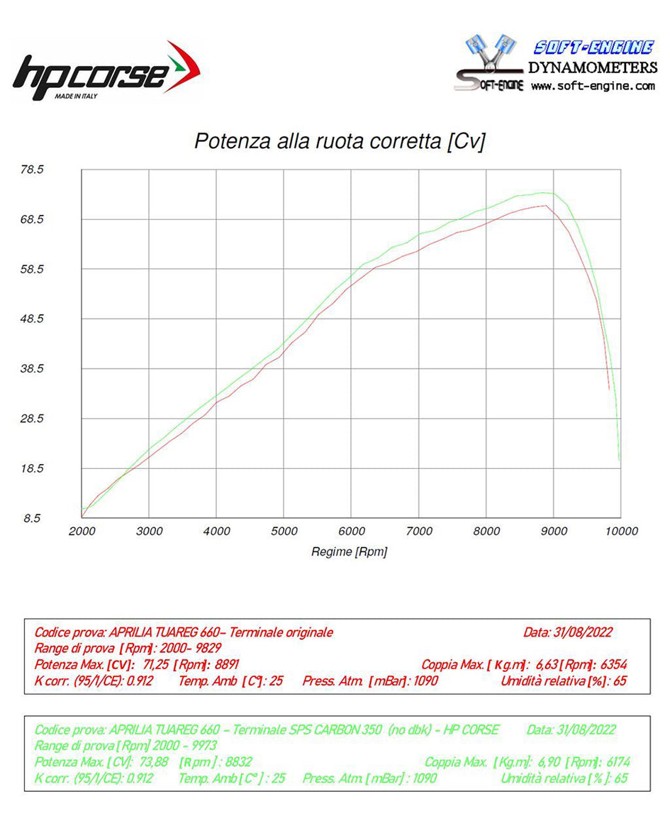 HP Corse SPS Carbon Black Coated Titanium 350 Slip-On Kit (Road Legal)