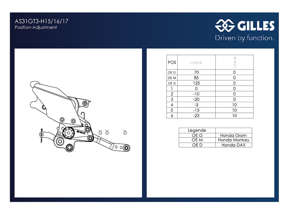 Gilles AS31GT3 Adjustable Rearset Kit - (Standard Shifting Only) – Honda MSX 125 Grom 2021–2026