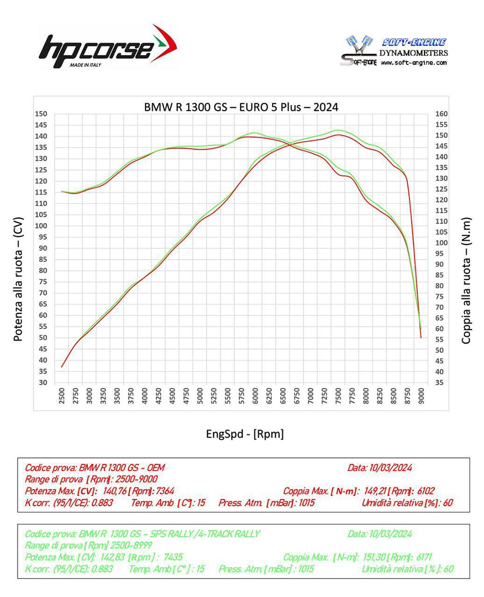 HP Corse SPS Rally 270 Black Coated Titanium Slip-On Kit (Road Legal) (BMW13SPSS1C-AB)