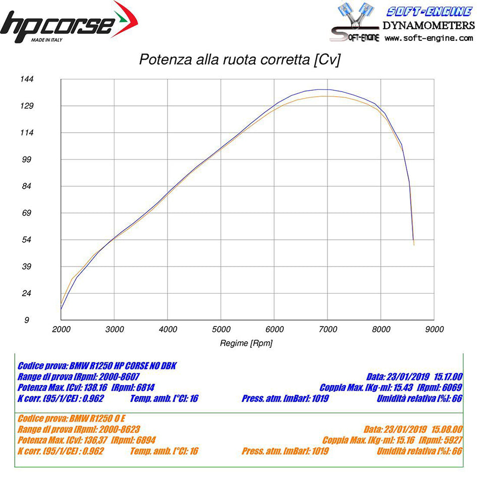 HP Corse SPS Carbon Titanium Slip-On Kit (Road Legal) (BMWSPS1025T-AB)