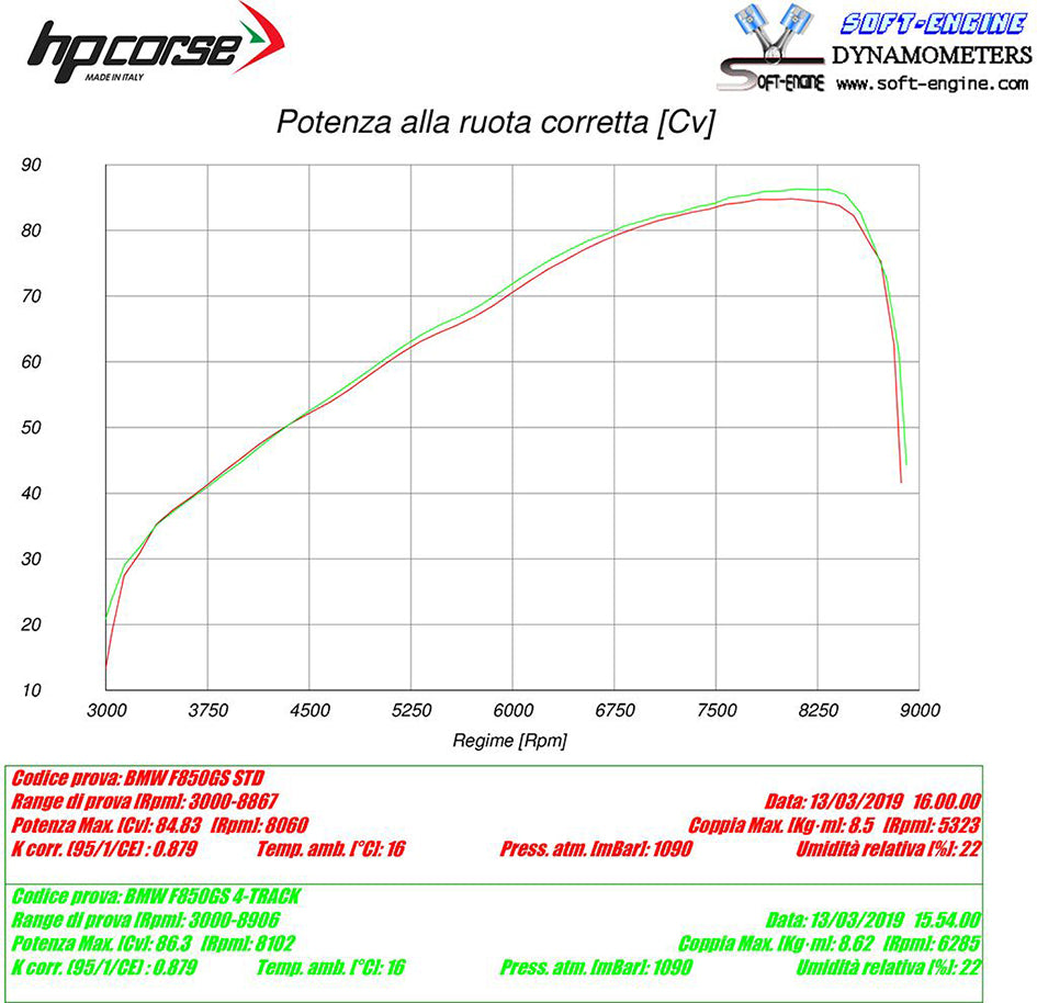 HP Corse SPS Carbon Titanium Slip-On Kit (Road Legal) (BMWSPS850T-AB)