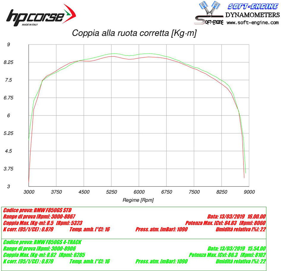HP Corse SPS Carbon Titanium Slip-On Kit (Road Legal) (BMWSPS850T-AB)