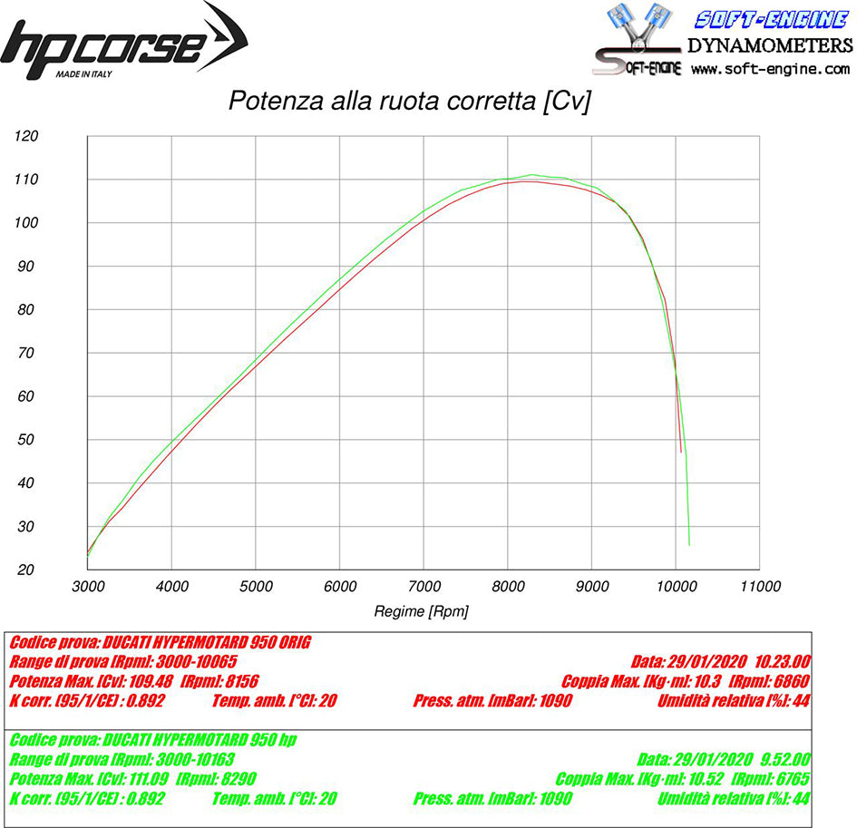 HP Corse Evoxtreme 260mm Titanium Slip-On Kit (Road Legal)