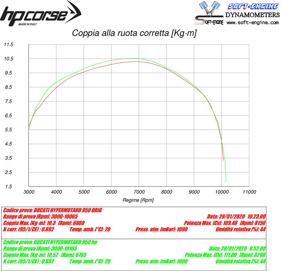 HP Corse Evoxtreme 260mm Titanium Slip-On Kit (Road Legal)