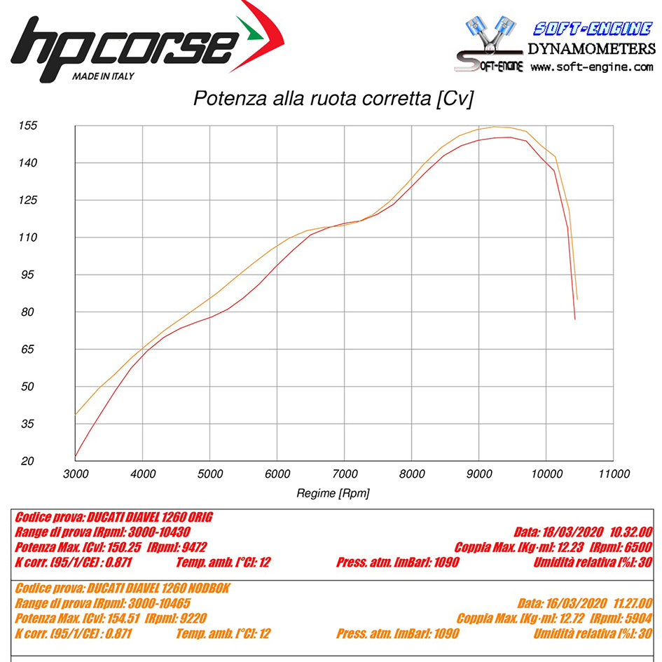 HP Corse Optional Exhaust Servo Eliminator (ESE)