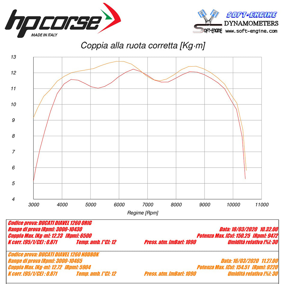 HP Corse Optional Exhaust Servo Eliminator (ESE)