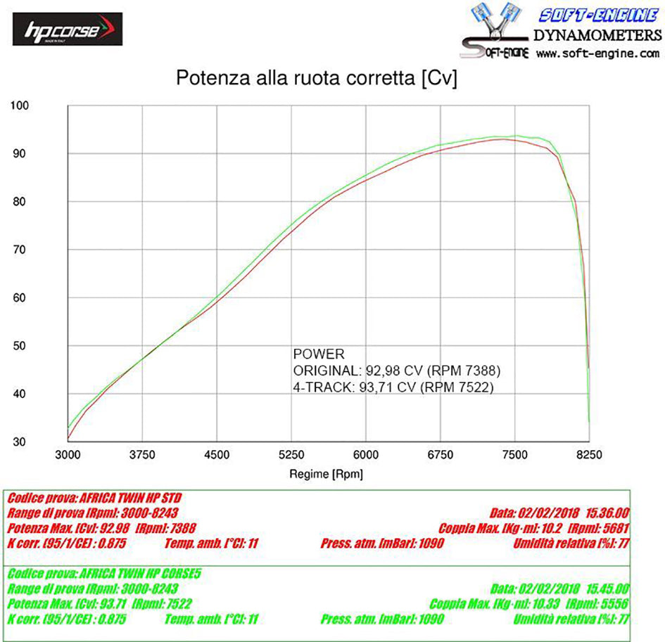 HP Corse 4-Track R Titanium Slip-On Kit (Road Legal) – Honda CRF1000L Africa Twin 2016–2020 / Honda CRF1000L Africa Twin Adventure Sport 2018–2020