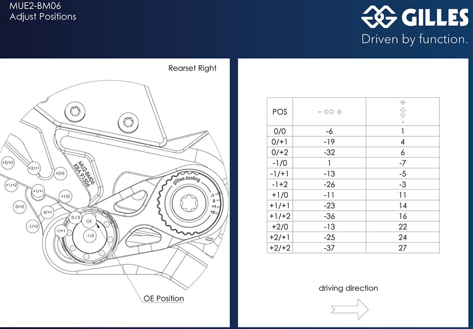 Gilles MUE2 Adjustable Rearset Kit – BMW M1000RR 2021–2026 / BMW S1000RR 2019–2026