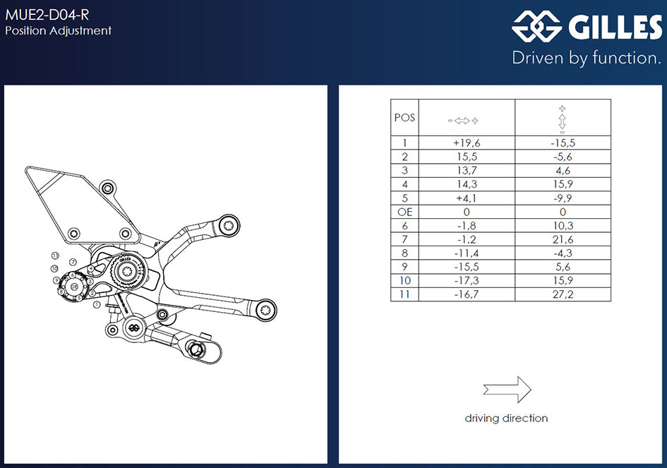 Gilles MUE2 Adjustable Rearset Kit – Ducati Panigale V4 / S / R 2025–2026