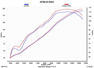 Akrapovic Carbon Silencer Evolution 4-1 Complete Evolution Titanium System - Race Removable Baffle – Aprilia RSV4 (1000cc) 2015–2016 / Aprilia RSV4 (1000cc) 2017–2020 / …