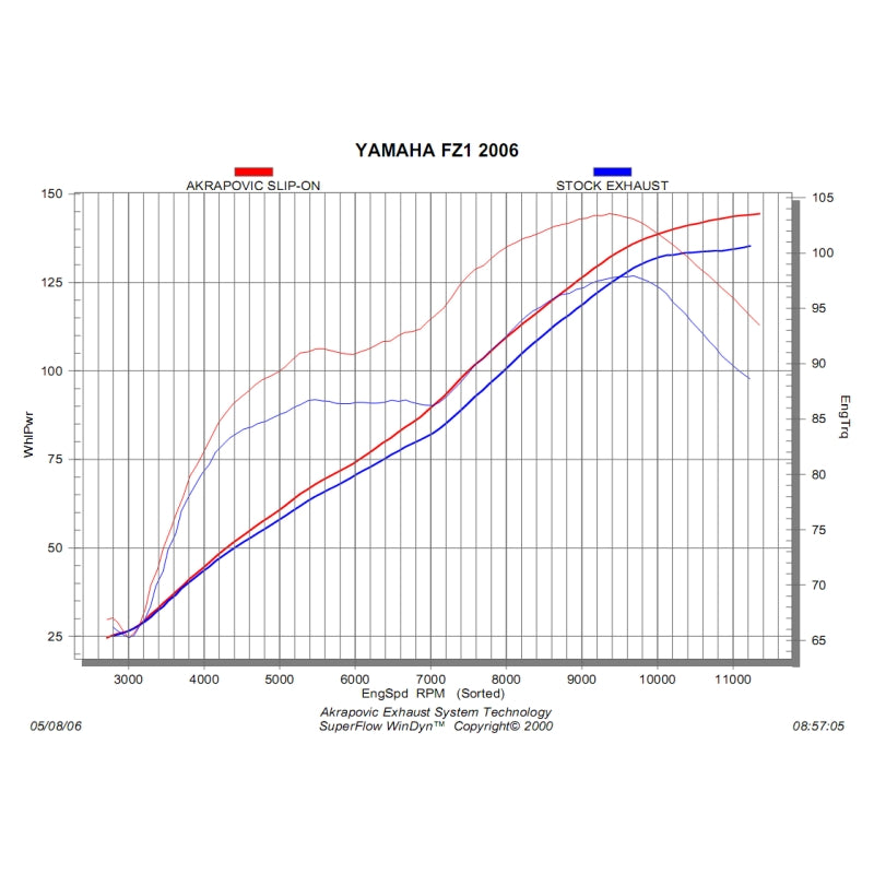 Akrapovic Carbon Silencer Slip-On Kit - Hexagonal - Road Legal Removable Baffle – Yamaha FZ1 / Fazer (1000cc) 2006–2015