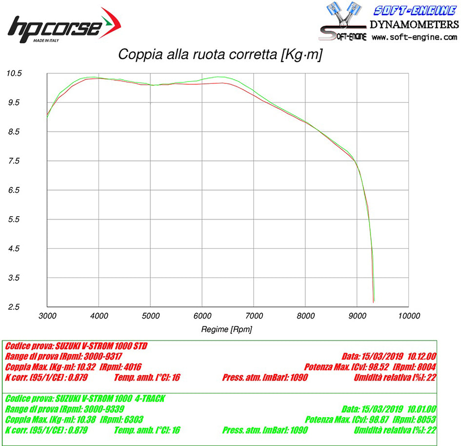 HP Corse SPS Carbon Black Coated Titanium Slip-On Kit (Road Legal)