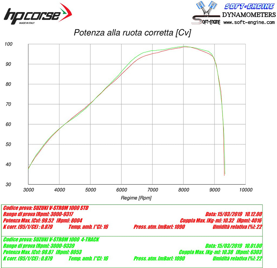 HP Corse SPS Carbon Titanium Slip-On Kit (Road Legal) – Suzuki V-Strom 1000 2017–2020