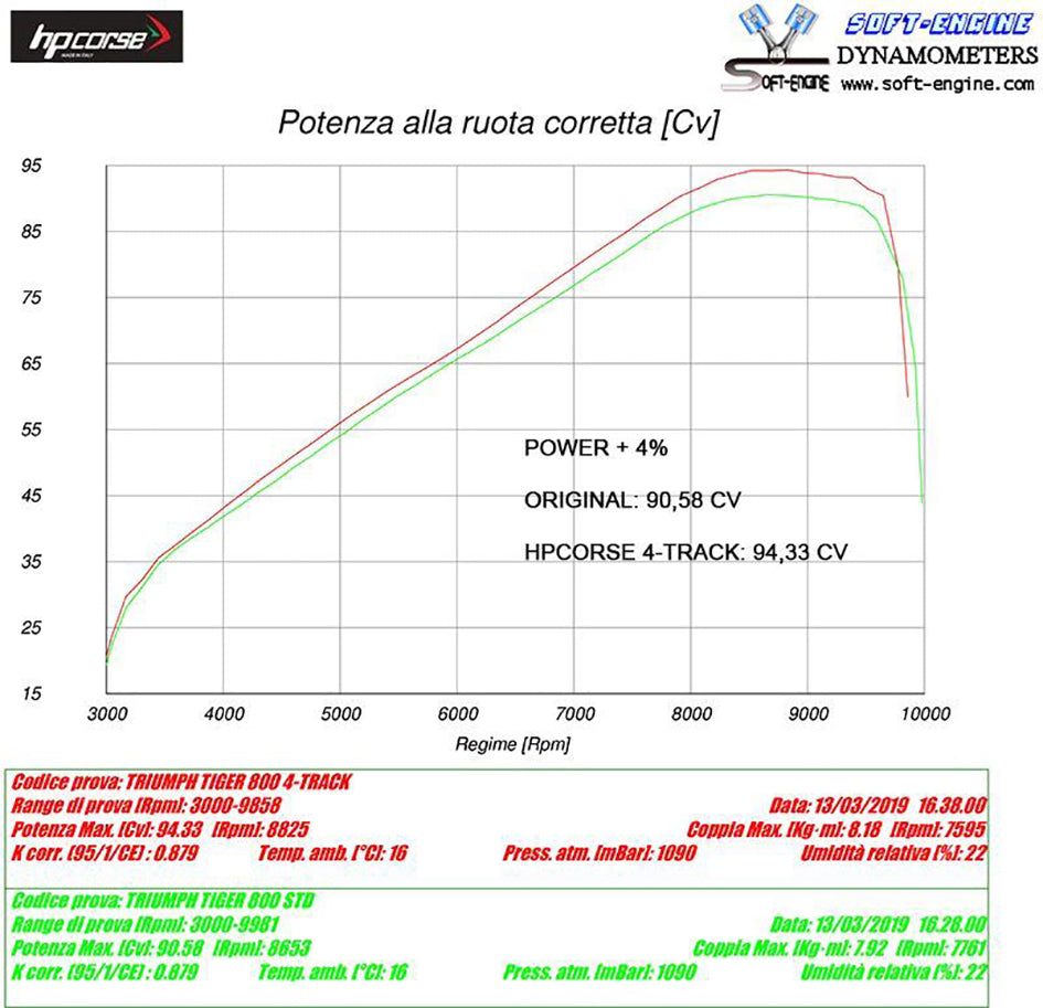 HP Corse SPS Carbon Titanium Slip-On Kit (Road Legal) (TRSPS800T-AB)