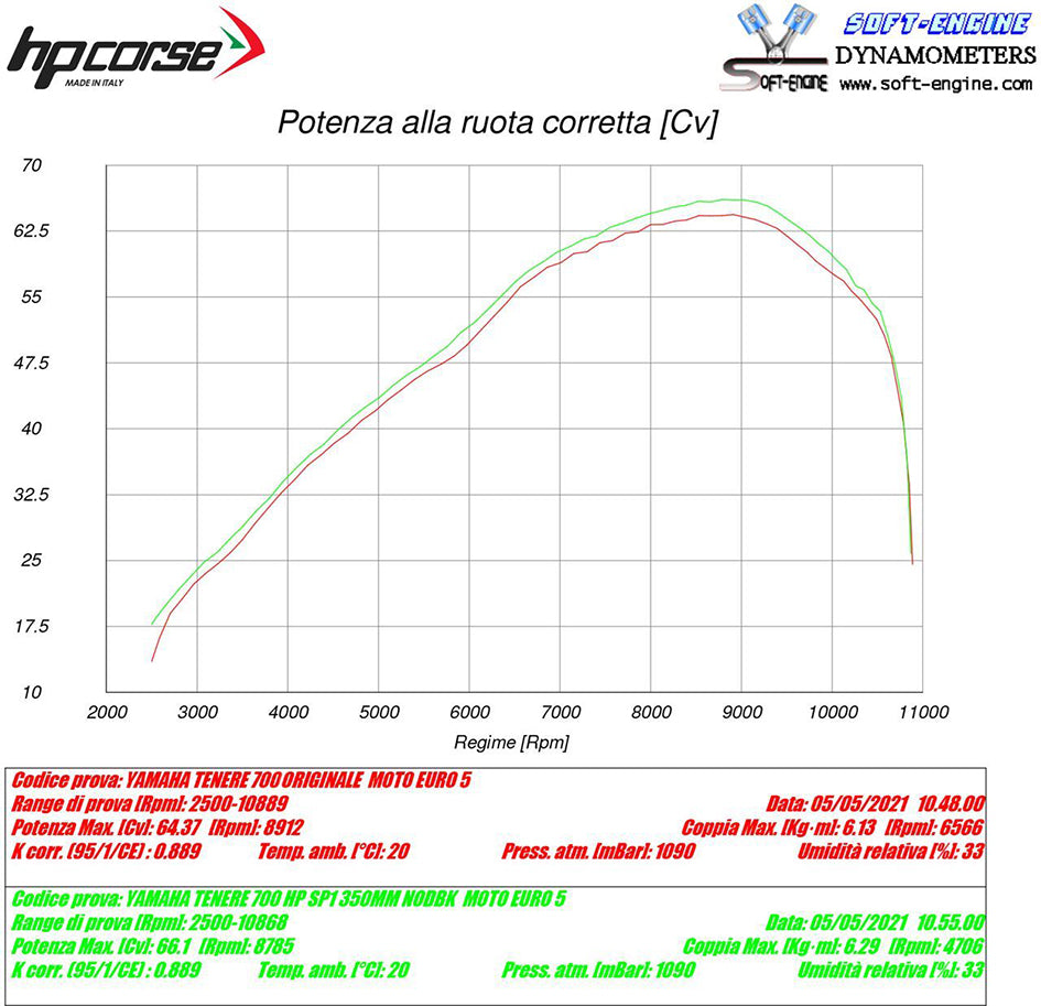 HP Corse SP-2 Short Titanium Slip-On Kit (Road Legal) – Yamaha Tenere 700 2019–2026
